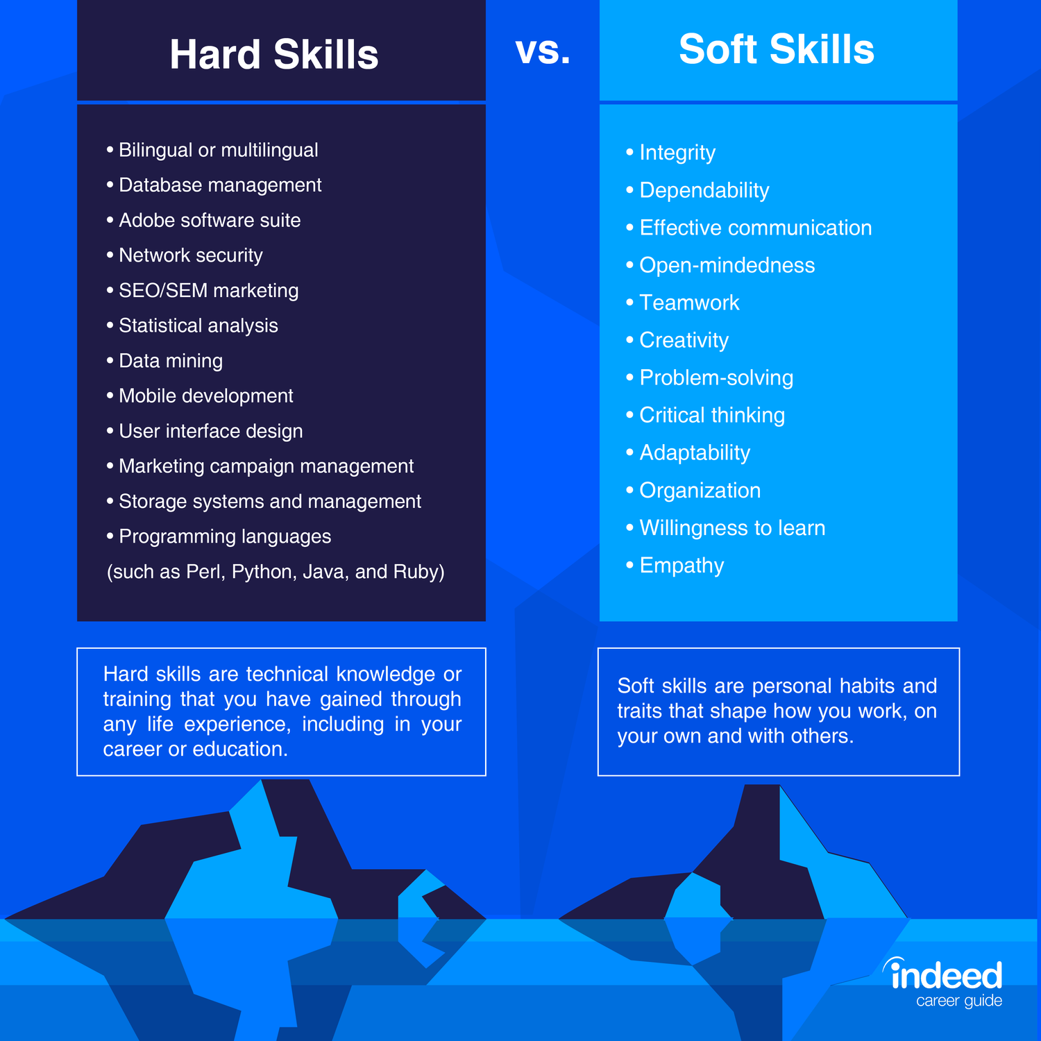 Difference Between Soft Skills And Technical Skills