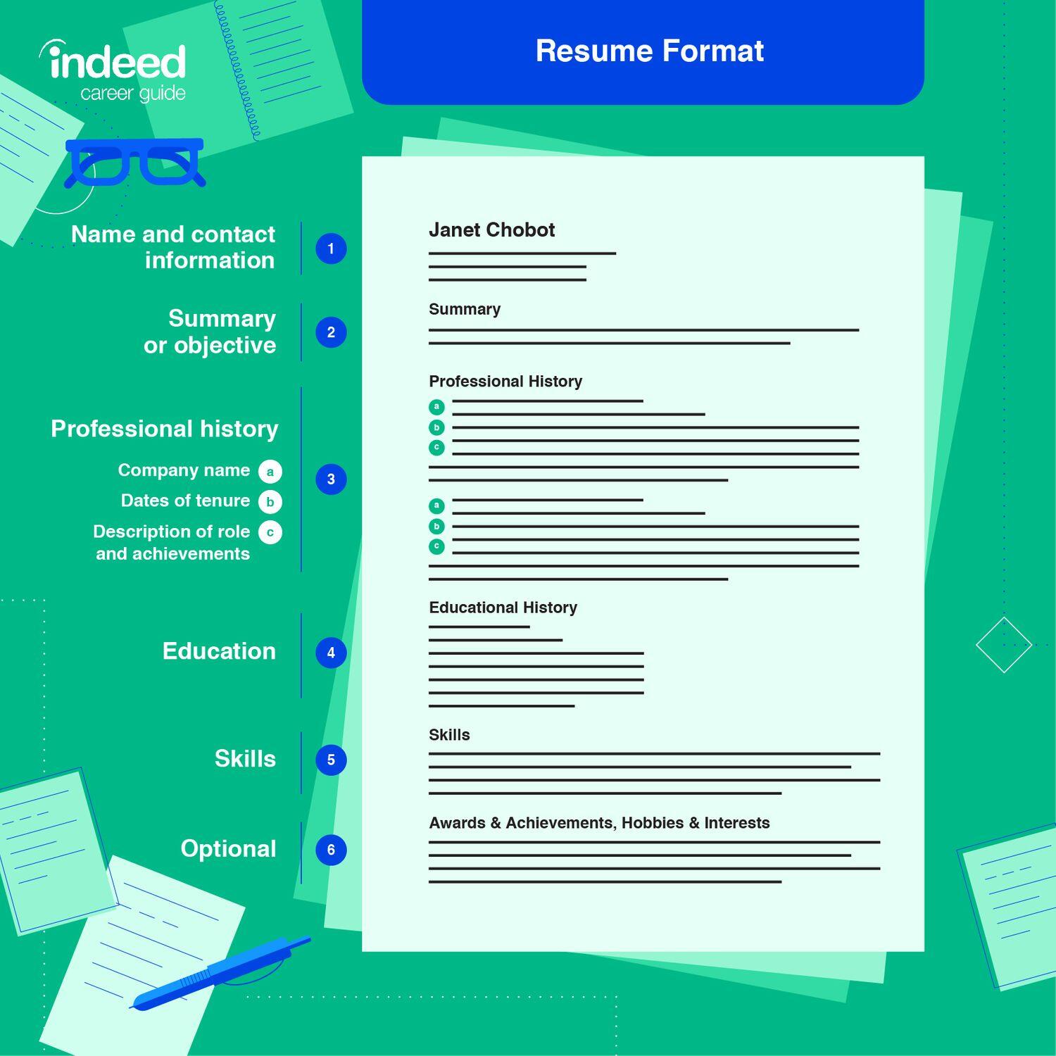 format resume