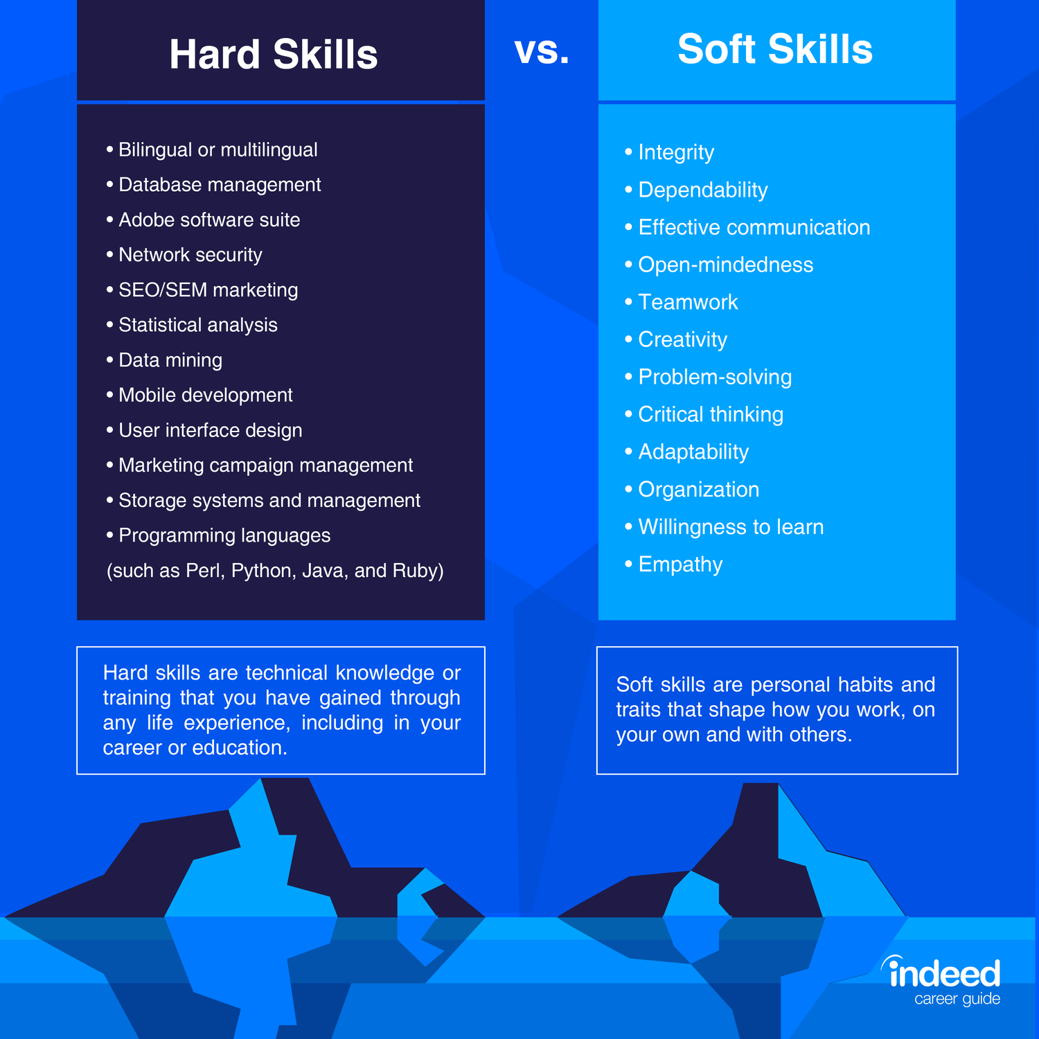 hard skill vs soft skill