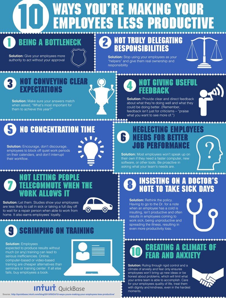 menghancurkan produktivitas