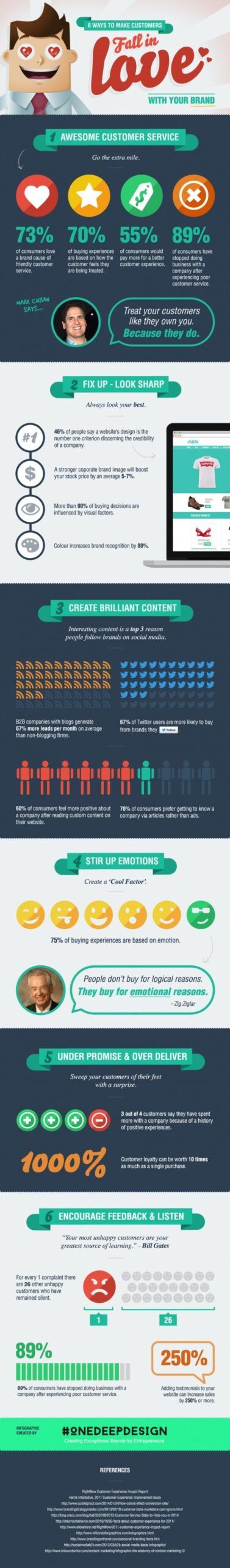 6 cara membuat orang-orang mencintai brand anda