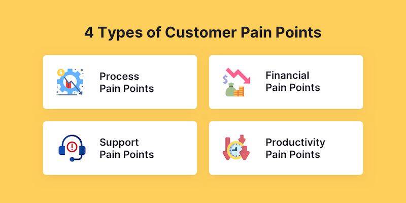 jenis-jenis pain point