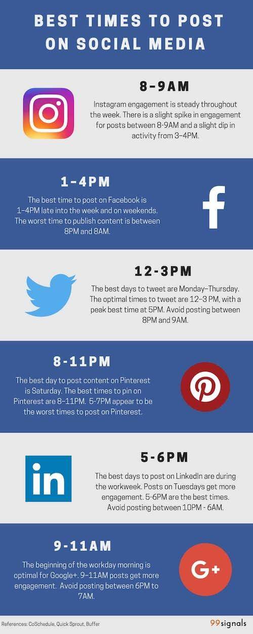 waktu yang tepat untuk posting konten di media sosial