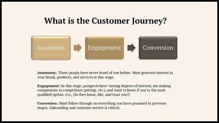 customer journey