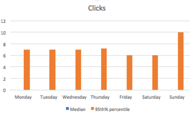 days of week on facebook