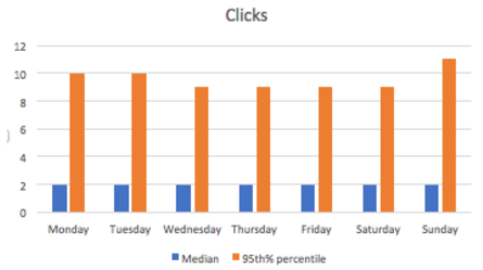 hari terbaik untuk posting di twitter
