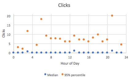 time of day facebook