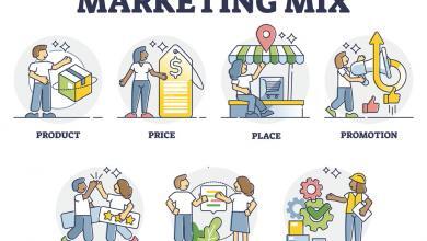 Apa Itu Marketing Mix – Kerjayuk.com