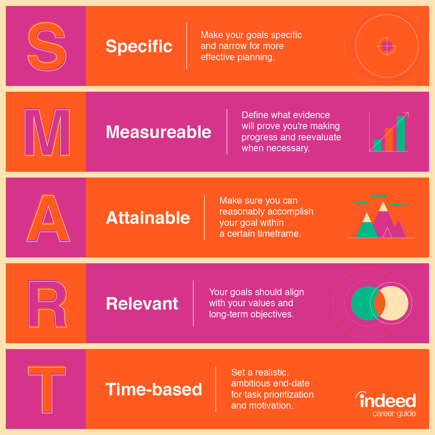 SMART Goals Adalah Pengertian Dan Contohnya Kerjayuk