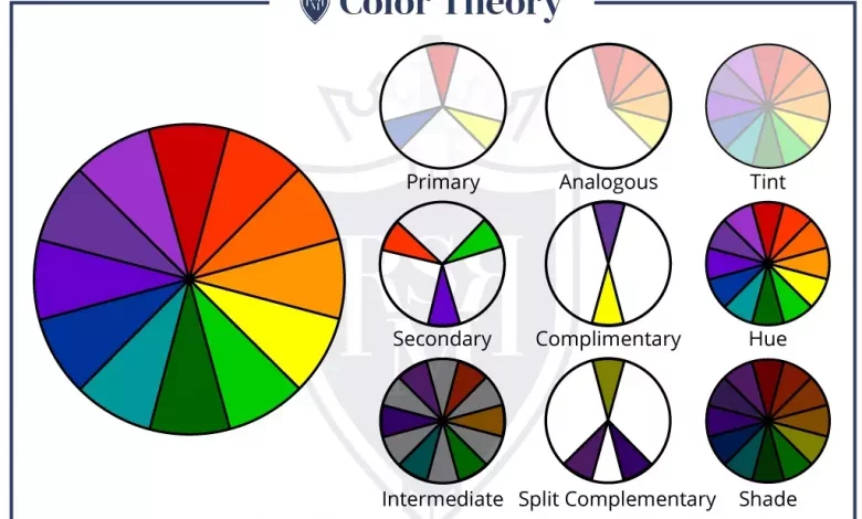 apa itu teori warna