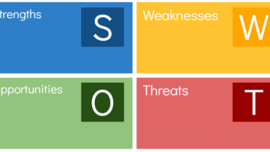 Diagram Analisis SWOT di Excel