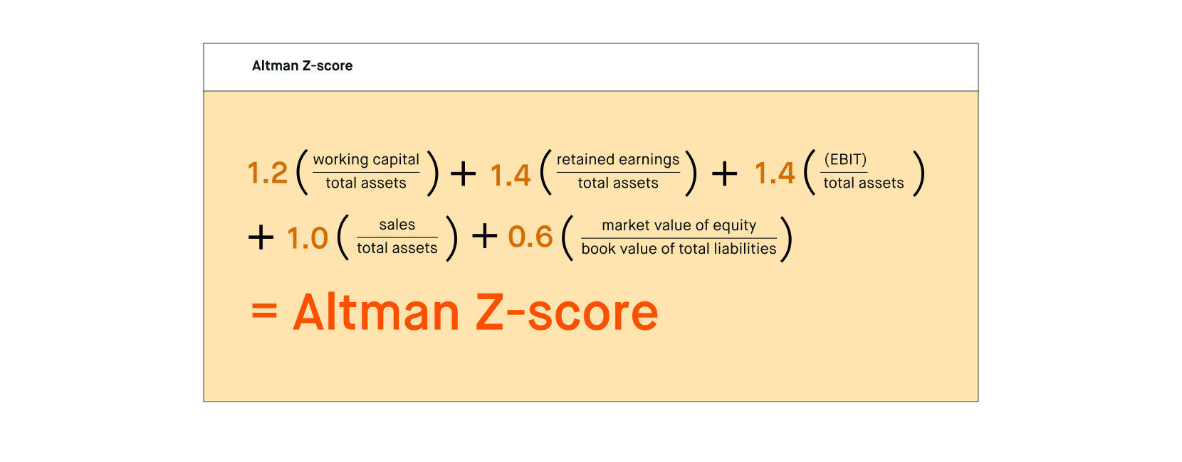 Apa itu Z score? – Kerjayuk.com